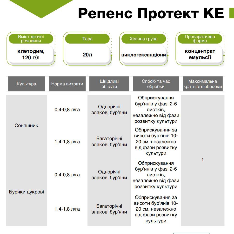 Гербіцид Репенс Протект КЕ - Зображення 3