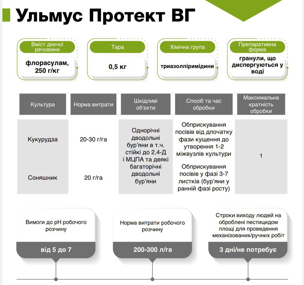 Гербіцид Ульмус Протект ВГ - Зображення 3