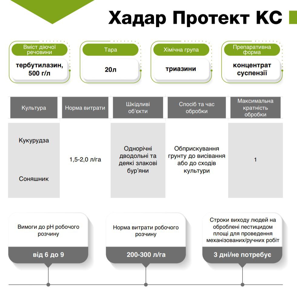 Гербіцид Хадар Протект КС - Зображення 3