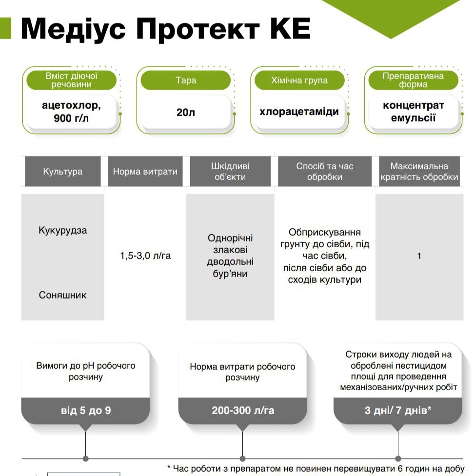 Гербіцид Медіус Протект КЕ - Зображення 3