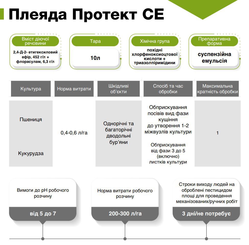 Гербіцид Плеяда Протект СЕ - Зображення 3