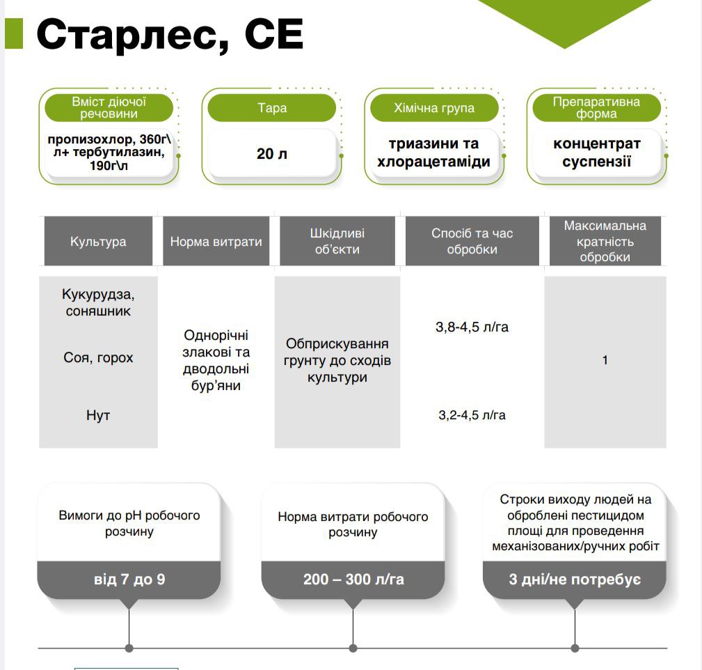 Гербіцид Старлес СЕ - Зображення 3