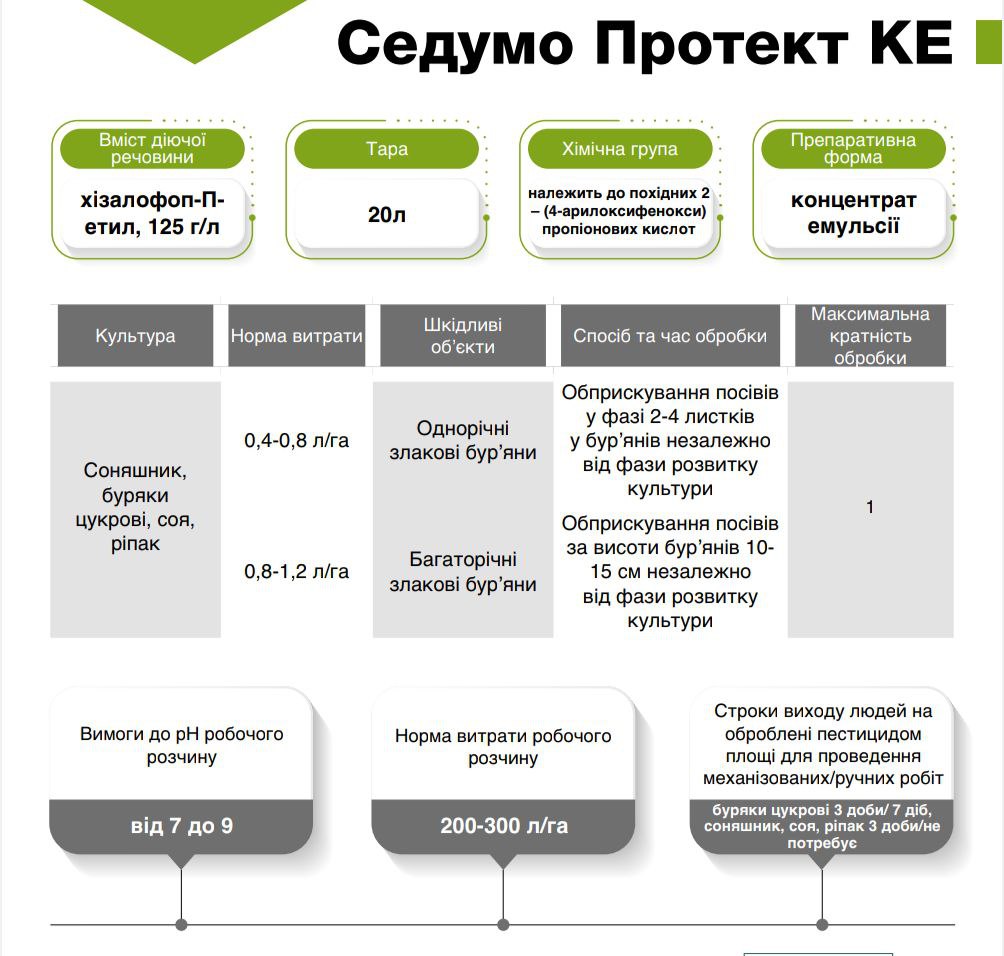 Гербіцид Седумо Протект КЕ - Зображення 3