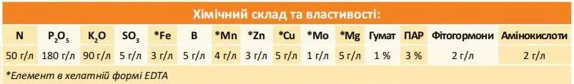 Мікродобриво NewPlant Neo IQ - 10 л - Зображення 3