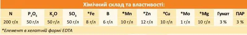 Мікродобриво NewPlant UNI IQ - 10 л - Зображення 3