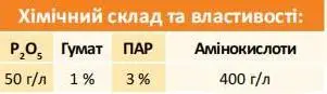 Мікродобриво NewPlant Antistres IQ - Зображення 3