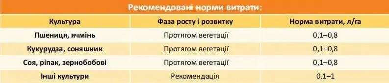 Мікродобриво NewPlant Antistres IQ - Зображення 4