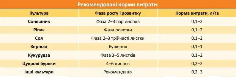 Мікродобриво NewPlant Гумат IQ - Зображення 4
