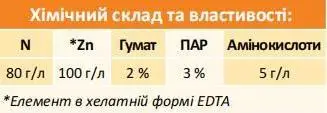 Мікродобриво NEW PLANT Цинк 100 iQ - Зображення 3