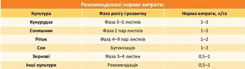 Мікродобриво NEW PLANT Цинк 100 iQ - Зображення 4
