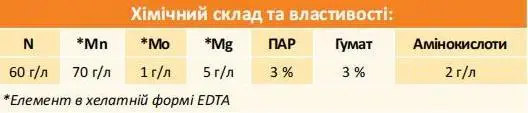 Мікродобриво Марганець (NewPlant Mn-70 IQ) - Зображення 3