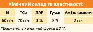 Мікродобриво NewPlant Cu-70 IQ (мідь) - Зображення 3