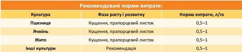Мікродобриво NewPlant Cu-70 IQ (мідь) - Зображення 4