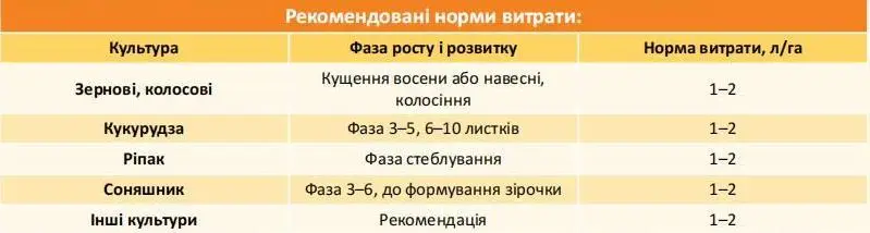 Рідке добриво з вмістом фосфору амінокислот та гумату NewPlant Фосфор 20-30 - Зображення 4