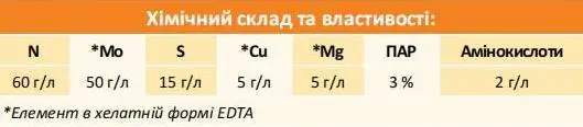 МОЛІБДЕН New Plant Mo-50 - Зображення 3