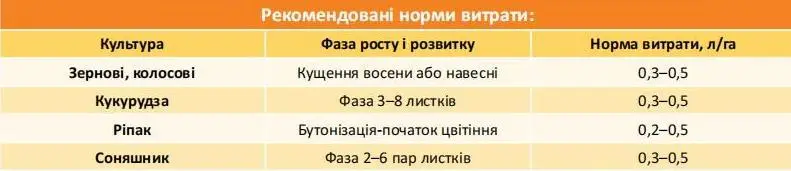 МОЛІБДЕН New Plant Mo-50 - Зображення 4