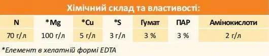 Мікродобриво NewPlant Магній ЕНЕРДЖІ - Зображення 3