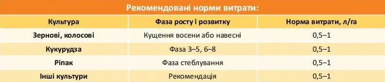 Мікродобриво NewPlant Магній ЕНЕРДЖІ - Зображення 4
