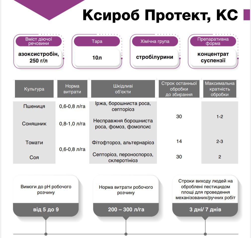 Фунгіцид Ксироб Протект КС - Зображення 3