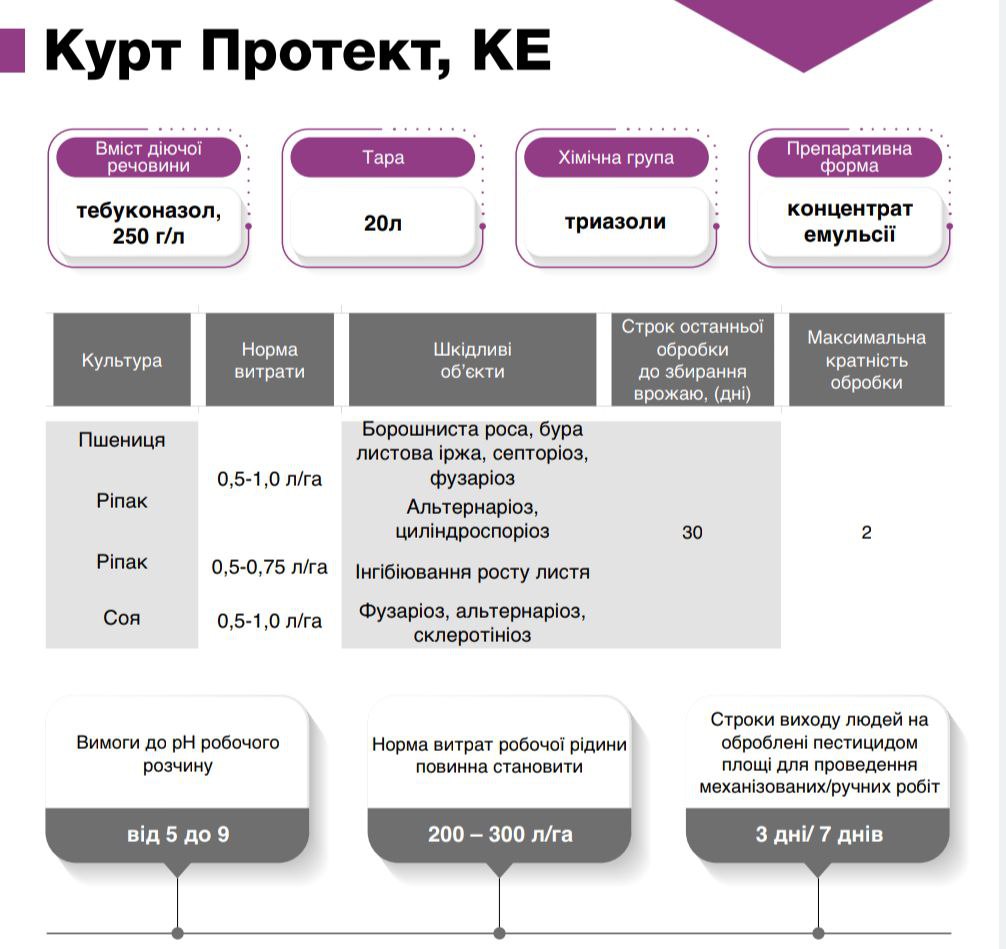 Фунгіцид Курт Протект КЕ - Зображення 3