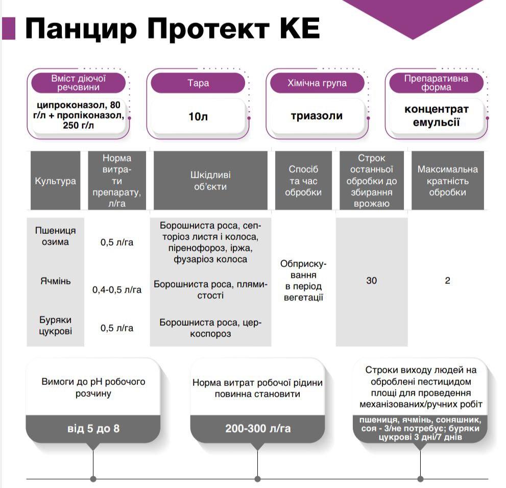 Фунгіцид Панцир Протект КЕ - Зображення 3