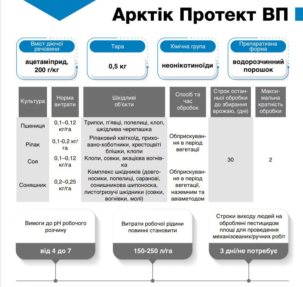 Інсектицид Арктік Протект ВП - Зображення 3