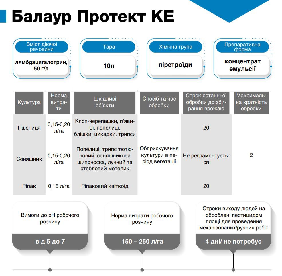 Інсектицид Балаур Протект КЕ - Зображення 3