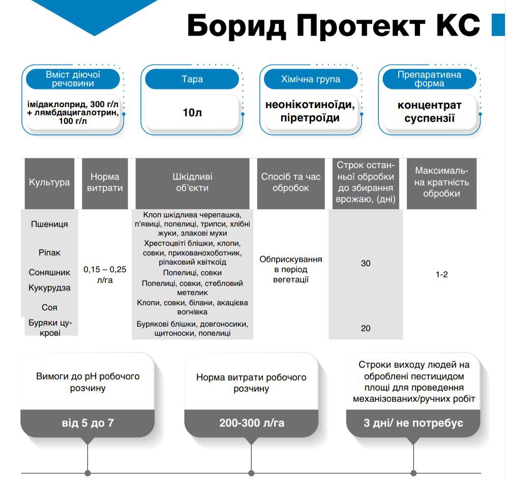 Інсектицид Борид Протект КС - Зображення 3