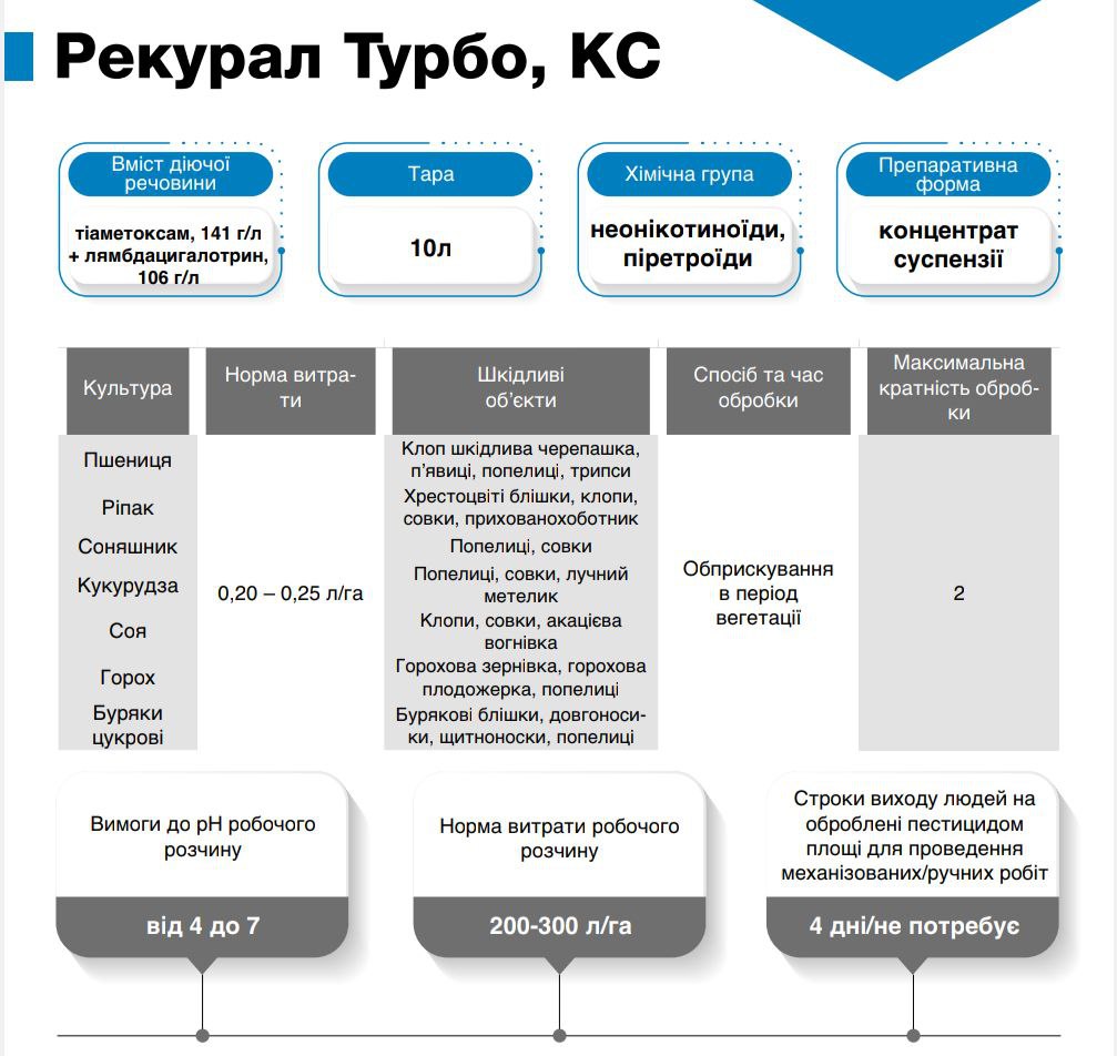 Інсектицид Рекурал Турбо КС - Зображення 3