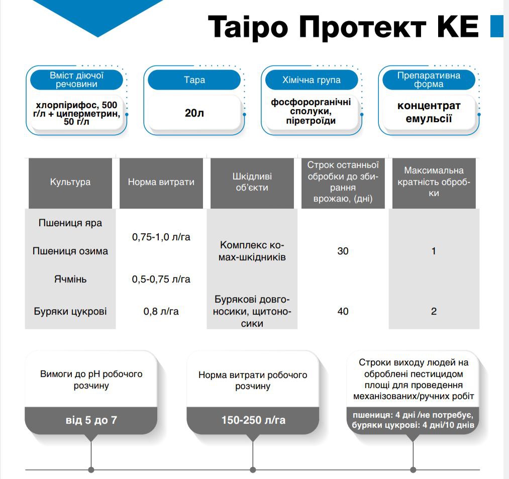Інсектицид Таіро Протект КЕ - Зображення 3