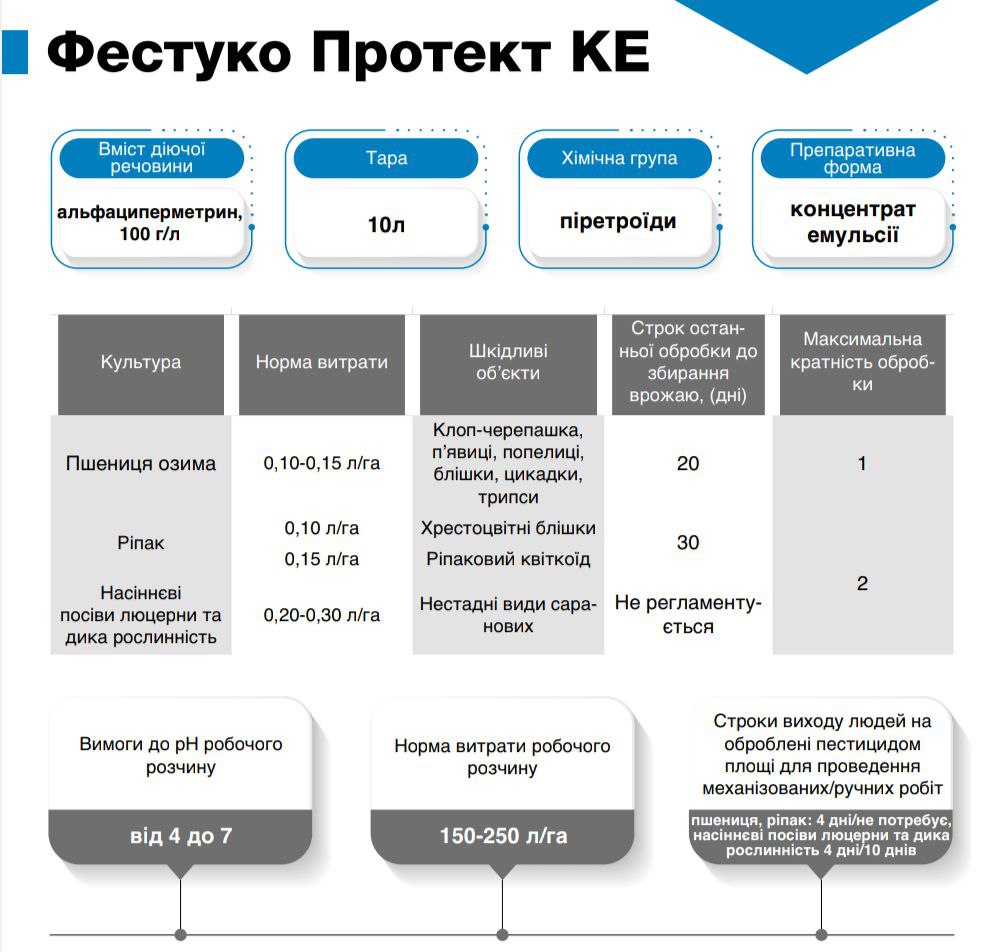 Інсектицид Фестуко Протект КЕ - Зображення 3