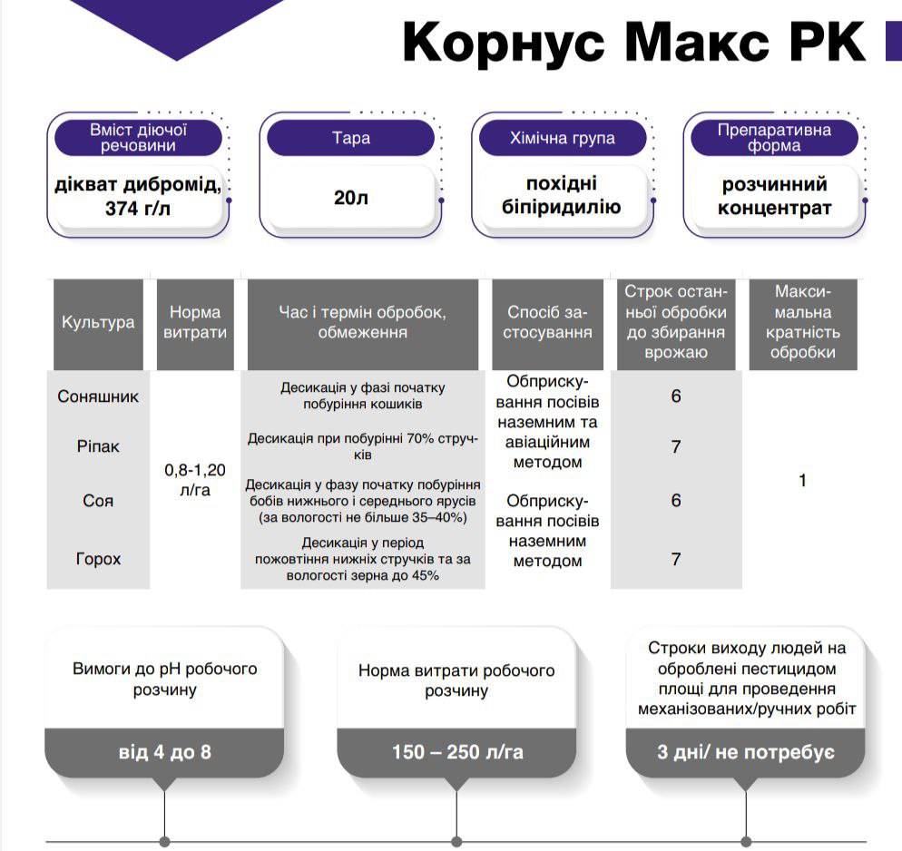 Десікант Корнус Макс РК - Зображення 3