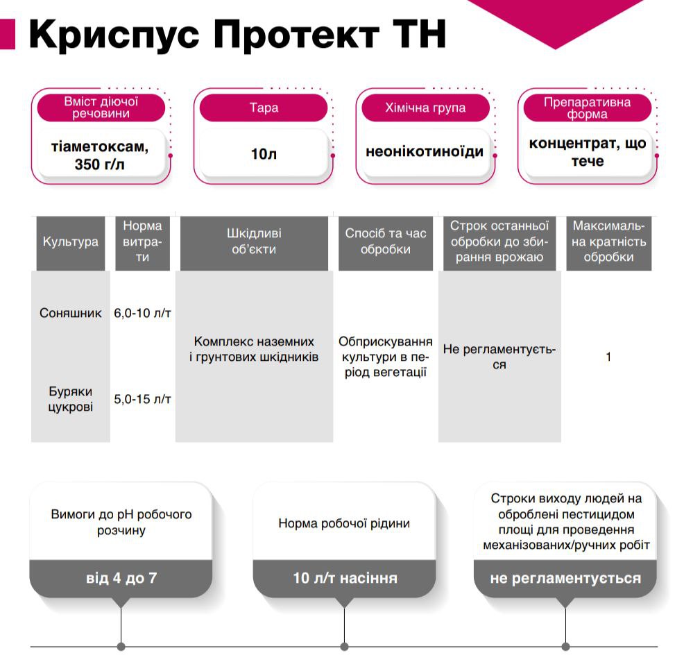 Протруйник Криспус Протект ТН - Зображення 3